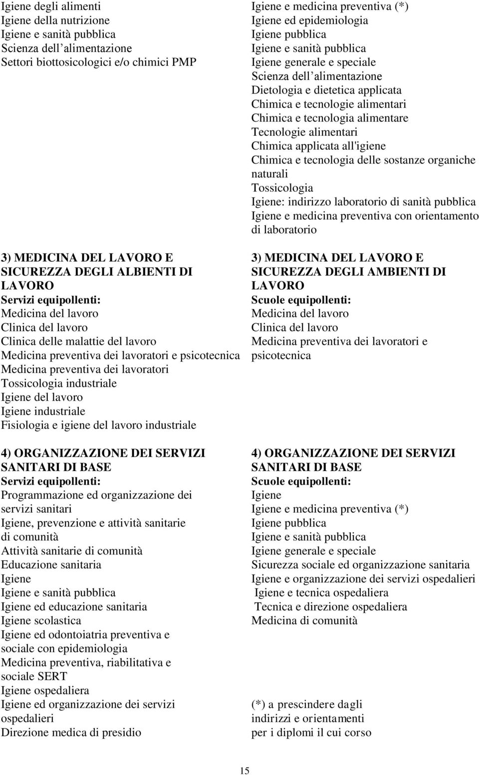 naturali Tossicologia : indirizzo laboratorio di sanità pubblica e medicina preventiva con orientamento di laboratorio 3) MEDICINA DEL LAVORO E 3) MEDICINA DEL LAVORO E SICUREZZA DEGLI ALBIENTI DI