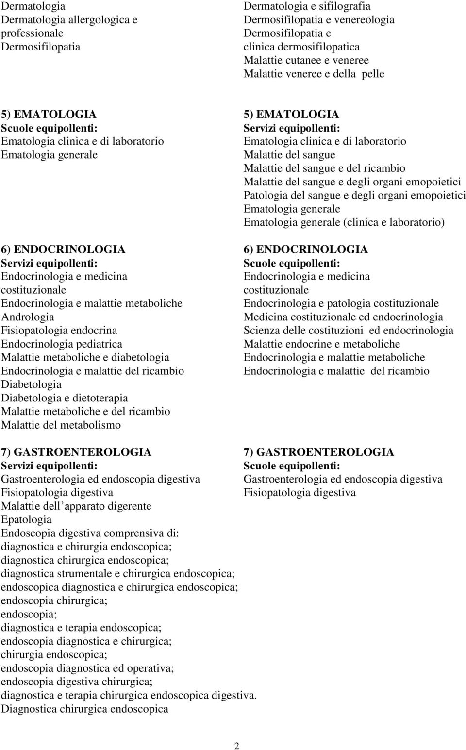 e del ricambio Malattie del sangue e degli organi emopoietici Patologia del sangue e degli organi emopoietici Ematologia generale Ematologia generale (clinica e laboratorio) 6) ENDOCRINOLOGIA 6)