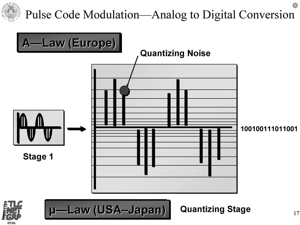 Quantizing Noise 100100111011001