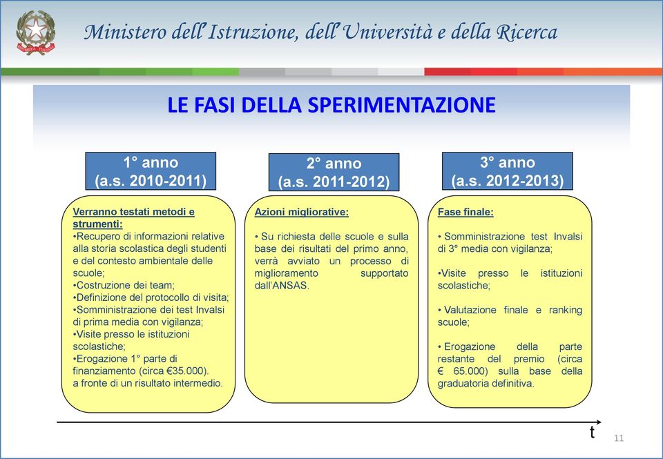 protocollo di visita; Somministrazione dei test Invalsi di prima media con vigilanza; Visite presso le istituzioni scolastiche; Erogazione 1 parte di finanziamento (circa 35.000).