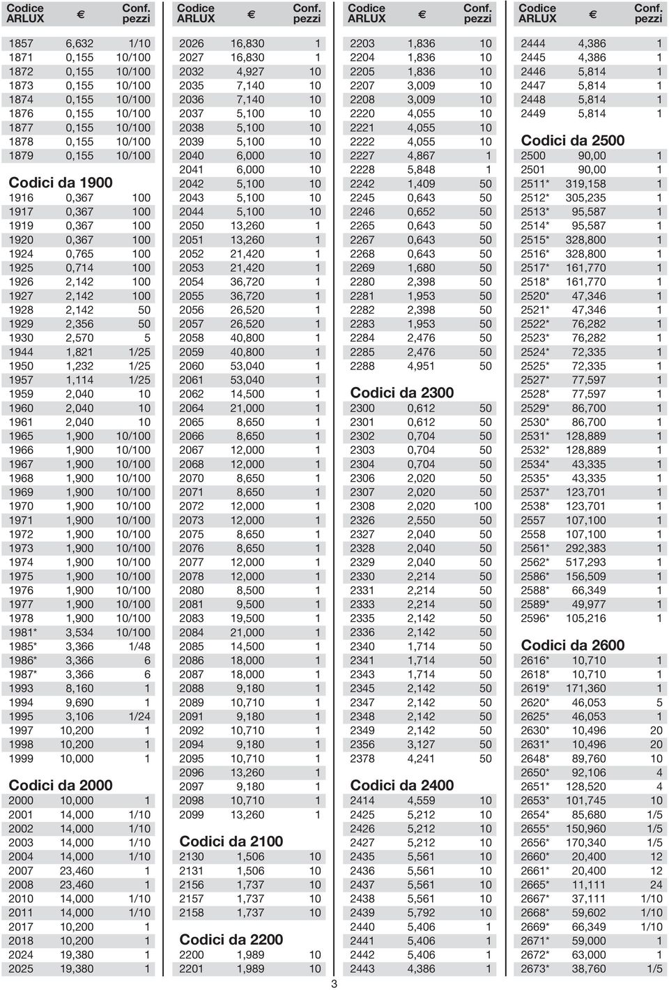 10 1960 2,040 10 1961 2,040 10 1965 1,900 10/100 1966 1,900 10/100 1967 1,900 10/100 1968 1,900 10/100 1969 1,900 10/100 1970 1,900 10/100 1971 1,900 10/100 1972 1,900 10/100 1973 1,900 10/100 1974