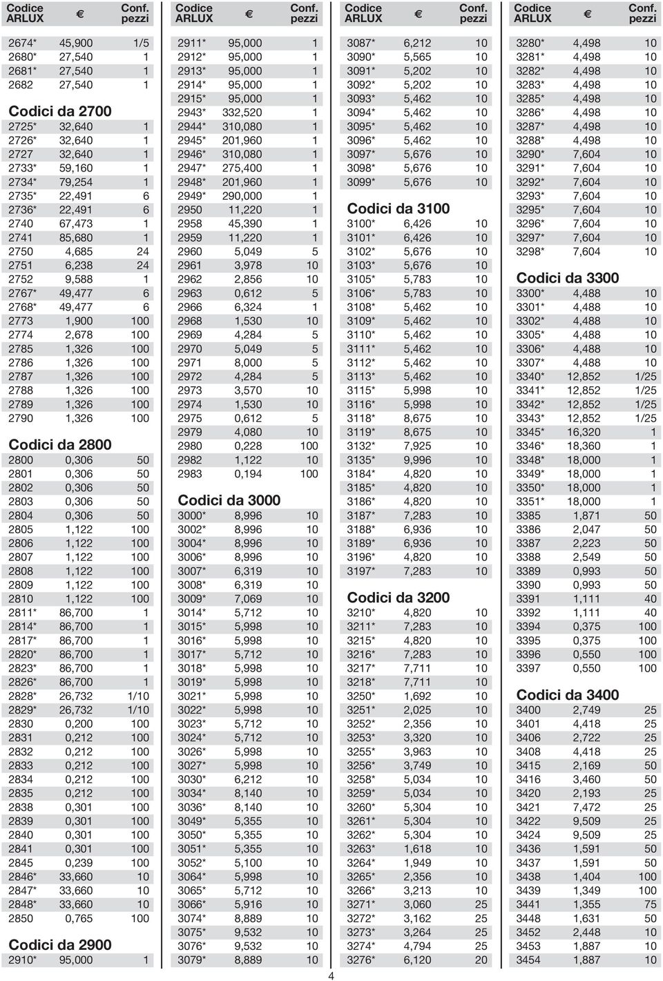 Codici da 2800 2800 0,306 50 2801 0,306 50 2802 0,306 50 2803 0,306 50 2804 0,306 50 2805 1,122 100 2806 1,122 100 2807 1,122 100 2808 1,122 100 2809 1,122 100 2810 1,122 100 2811* 86,700 1 2814*