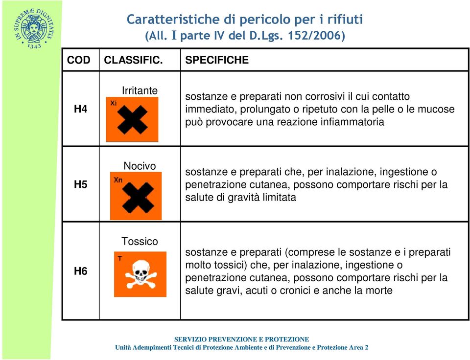 reazione infiammatoria H5 Nocivo sostanze e preparati che, per inalazione, ingestione o penetrazione cutanea, possono comportare rischi per la salute di