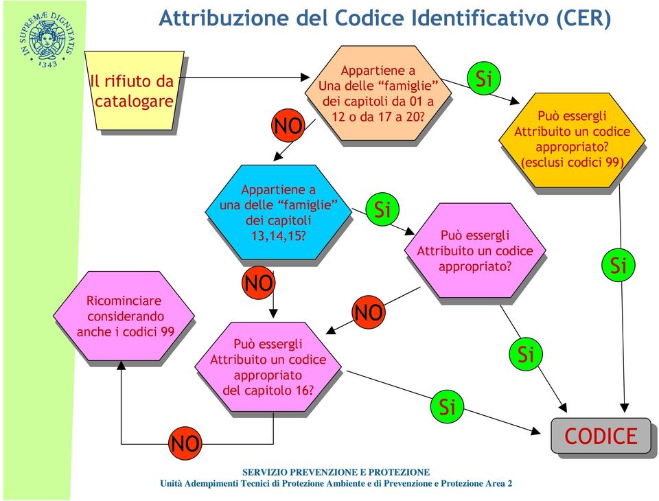 16? Appartiene Appartiene a Una Una delle delle famiglie famiglie dei dei capitoli capitoli da da 01 01 a 12 12 o da da 17 17 a 20?