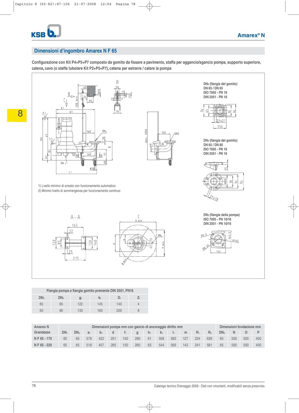 / DN 0 ISO 7005 - PN 16 DIN 2501 - PN 16 1) Livello minimo di arresto con funzionamento automatico 2) Minimo livello di sommergenza per funzionamento continuo DN2 (flangia della pompa) ISO 7005 - PN