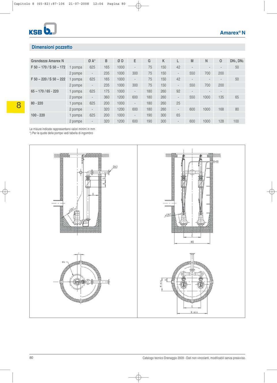 600 10 260-550 1000 135 65 0-220 1 pompa 625 200 1000-10 260 25 2 pompe - 320 1200 600 10 260-600 1000 16 0 100-220 1 pompa 625 200 1000-190 300 65 2 pompe - 320 1200 600 190 300-600 1000 12