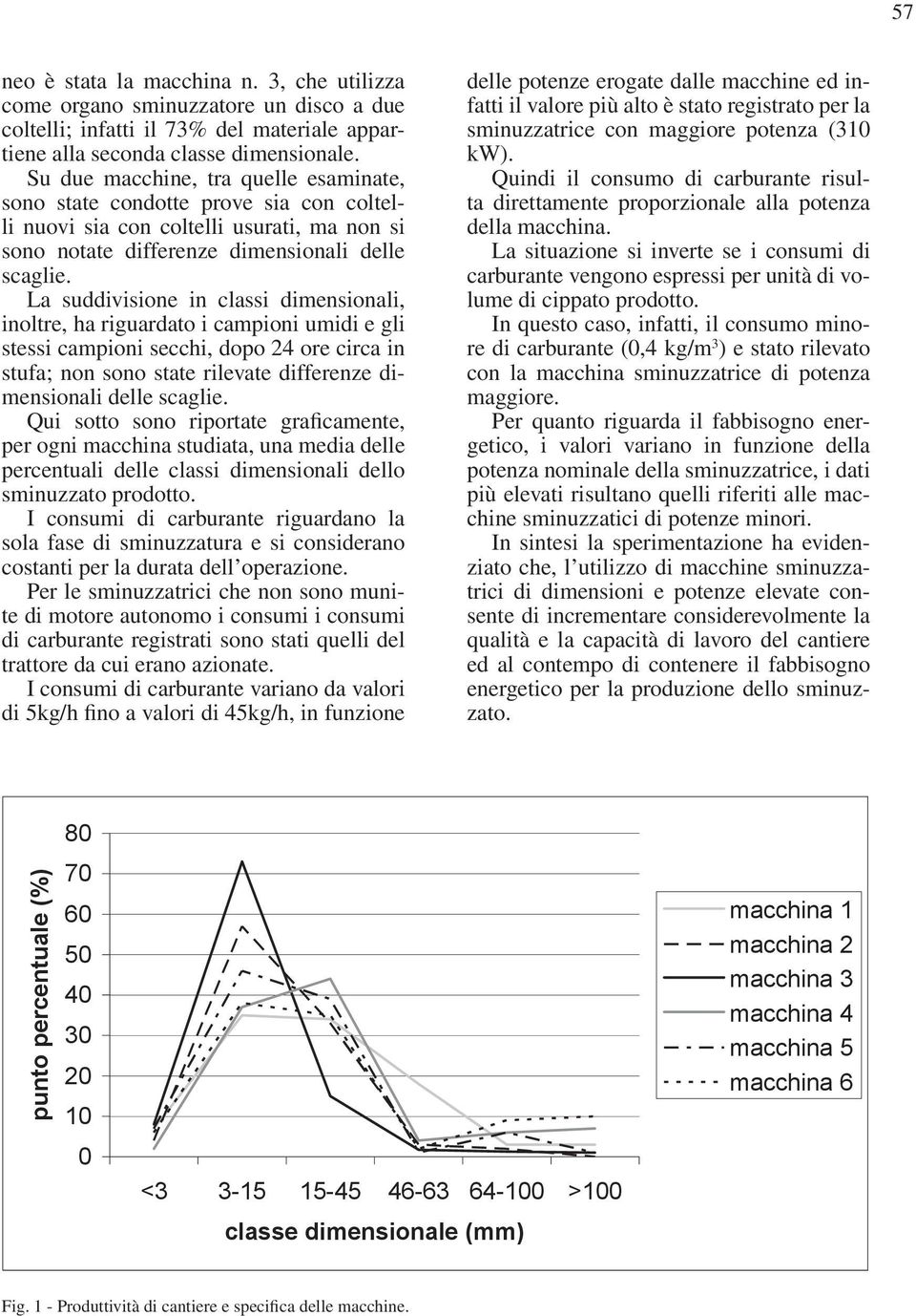 La suddivisione in classi dimensionali, inoltre, ha riguardato i campioni umidi e gli stessi campioni secchi, dopo 24 ore circa in stufa; non sono state rilevate differenze dimensionali delle scaglie.