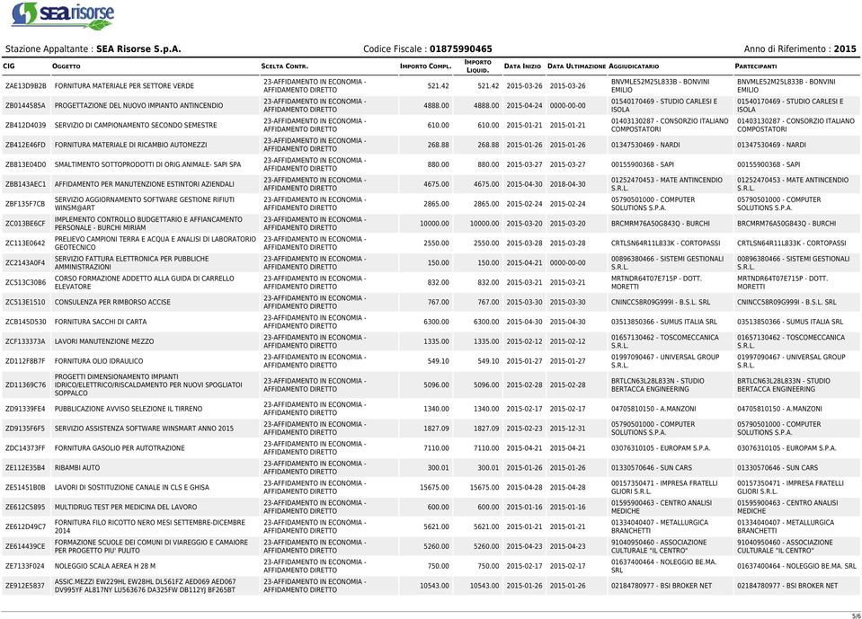 MATERIALE PER SETTORE VERDE PROGETTAZIONE DEL NUOVO IMPIANTO ANTINCENDIO SERVIZIO DI CAMPIONAMENTO SECONDO SEMESTRE FORNITURA MATERIALE DI RICAMBIO AUTOMEZZI SMALTIMENTO SOTTOPRODOTTI DI ORIG.