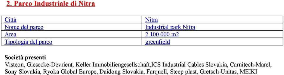 Industrial Cables Slovakia, Carnitech-Marel, Sony Slovakia, Ryoka