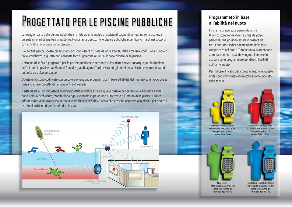 Ciò accade perché spesso gli assistenti possono essere distratti da altre attività, dalla eccessiva confusione rumore o dalla stanchezza, e questo non consente loro di garantire al 100% la