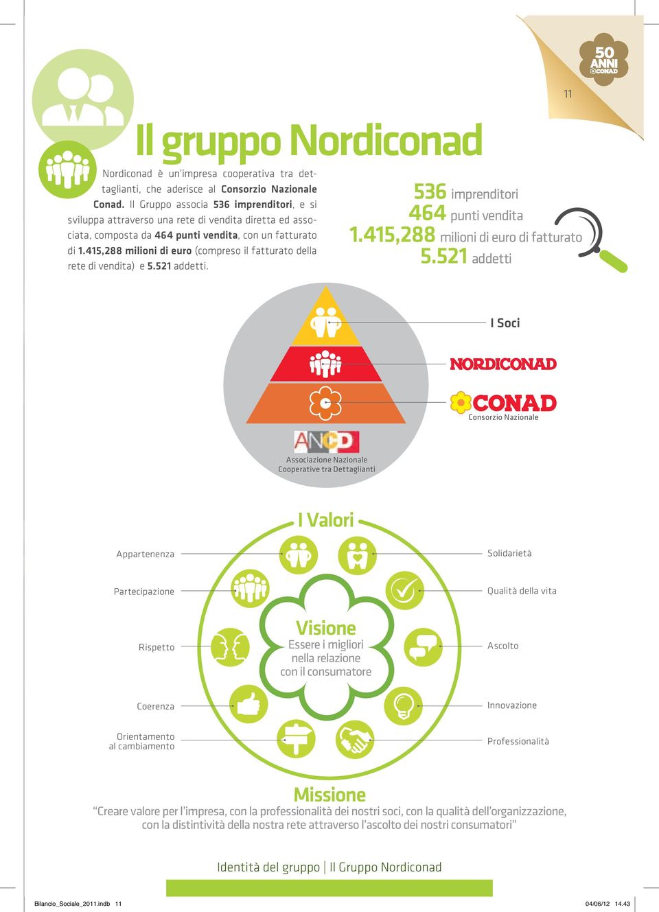 415,288 milioni di euro (compreso il fatturato della rete di vendita) e 5.521 addetti. 536 imprenditori 464 punti vendita 1.415,288 milioni di euro di fatturato 5.