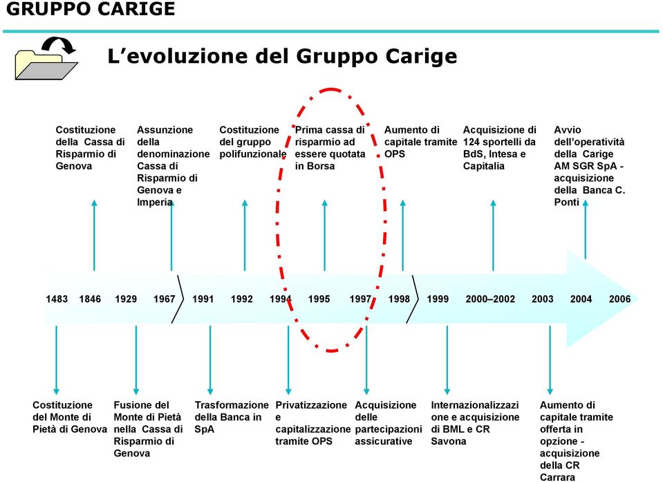 Banca C.