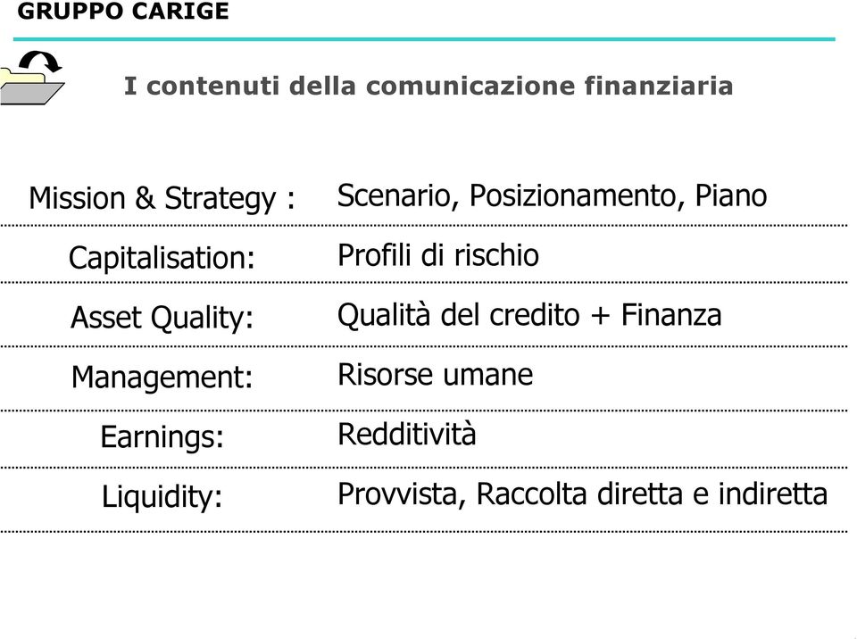 Scenario, Posizionamento, Piano Profili di rischio Qualità del