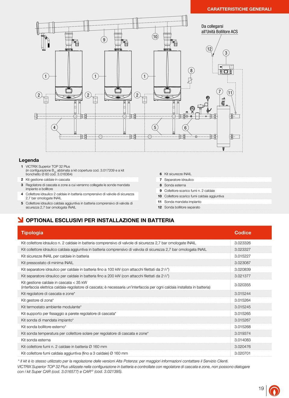 valvole di sicurezza 2,7 bar omologate INAIL 5 Collettore idraulico caldaia aggiuntiva in batteria comprensivo di valvola di sicurezza 2,7 bar omologata INAIL 6 Kit sicurezze INAIL 7 Separatore