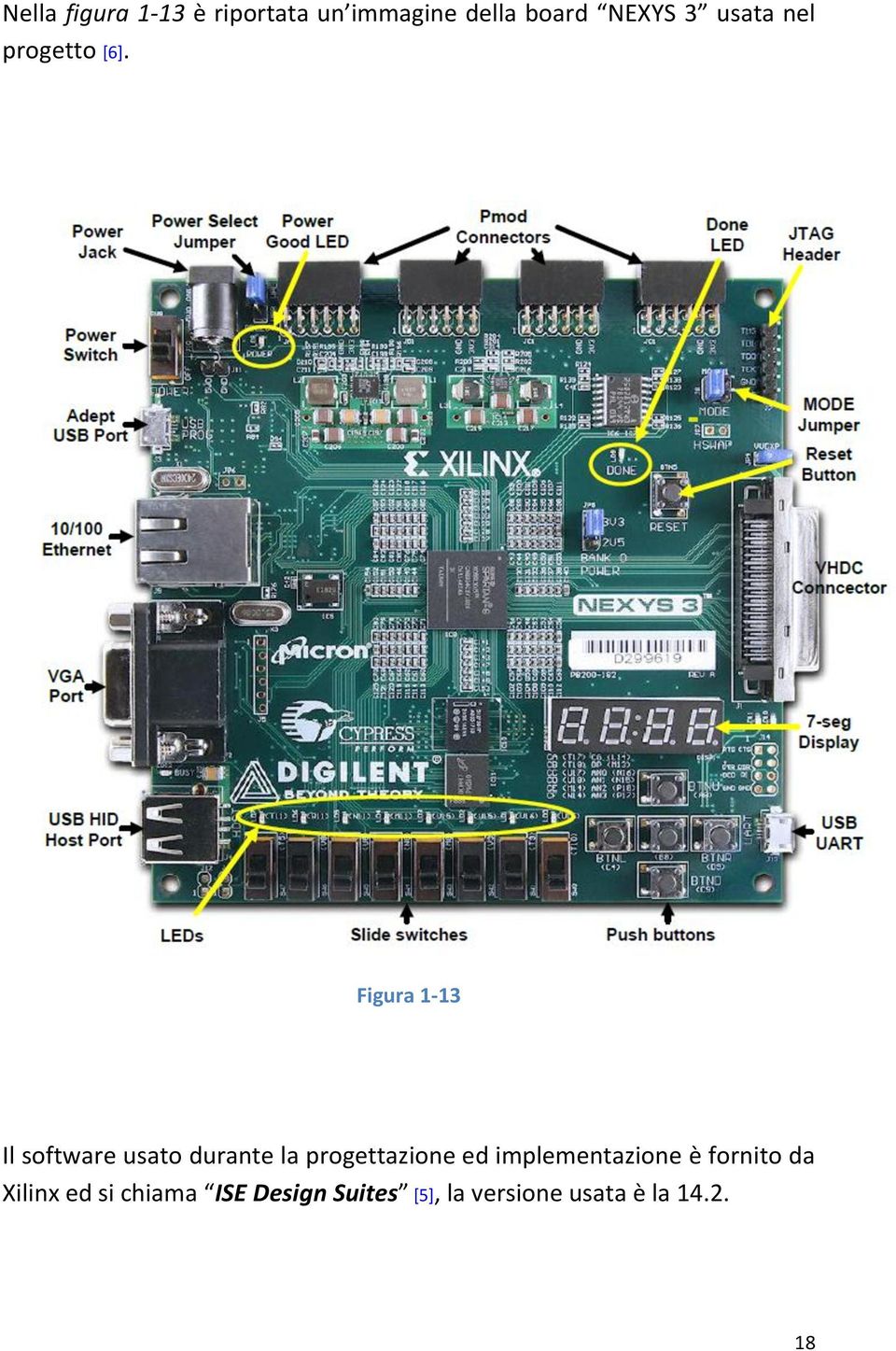 Figura 1-13 Il software usato durante la progettazione ed