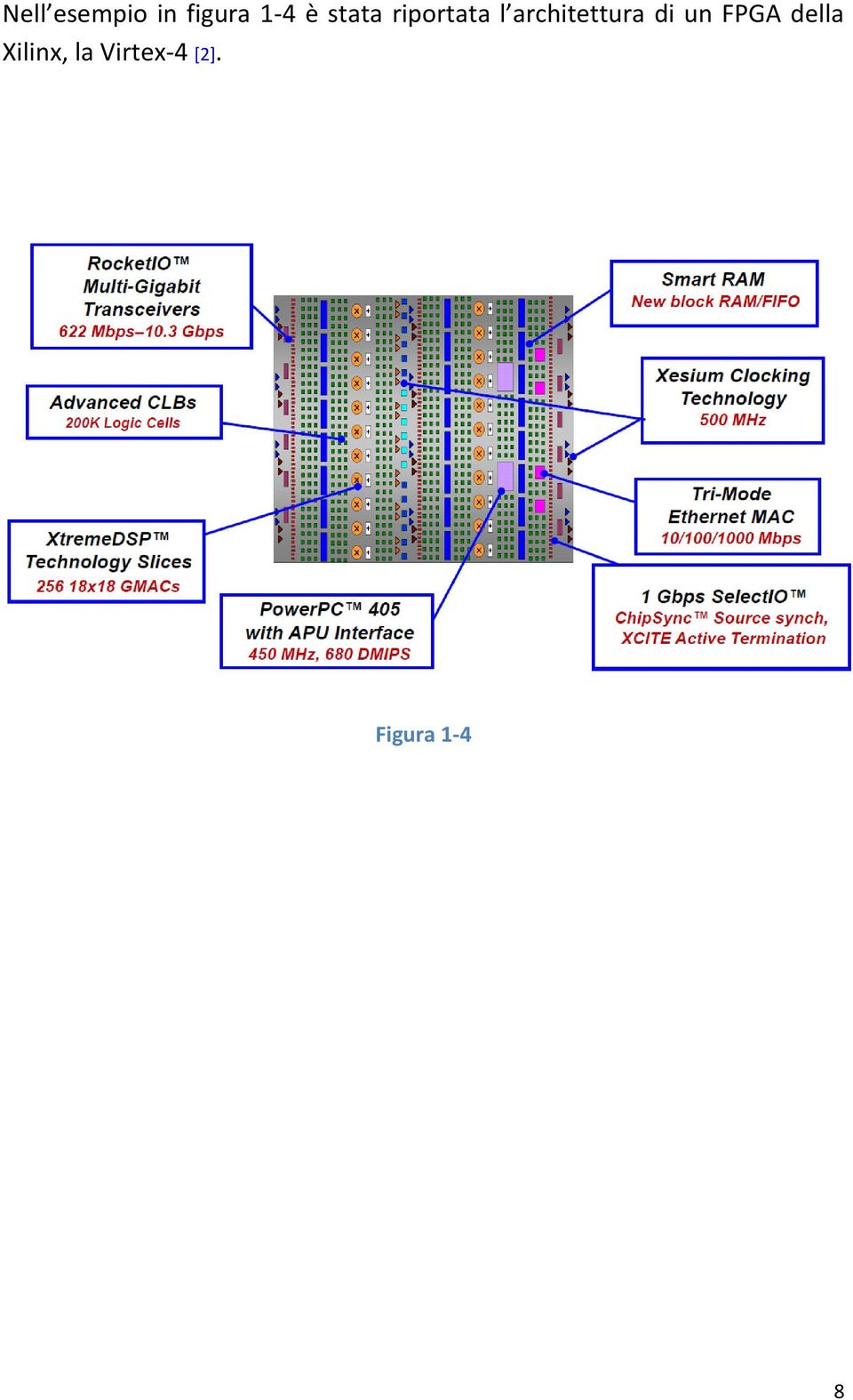 architettura di un FPGA