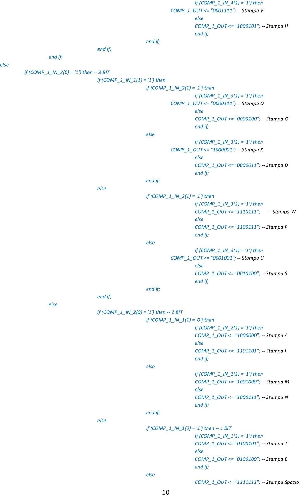 then COMP OUT <= ""; - - Stampa W COMP OUT <= ""; - - Stampa R if (COMP IN_3() = '') then COMP OUT <= ""; - - Stampa U COMP OUT <= ""; - - Stampa S if (COMP IN_2() = '') then - - 2 BIT if (COMP IN_()