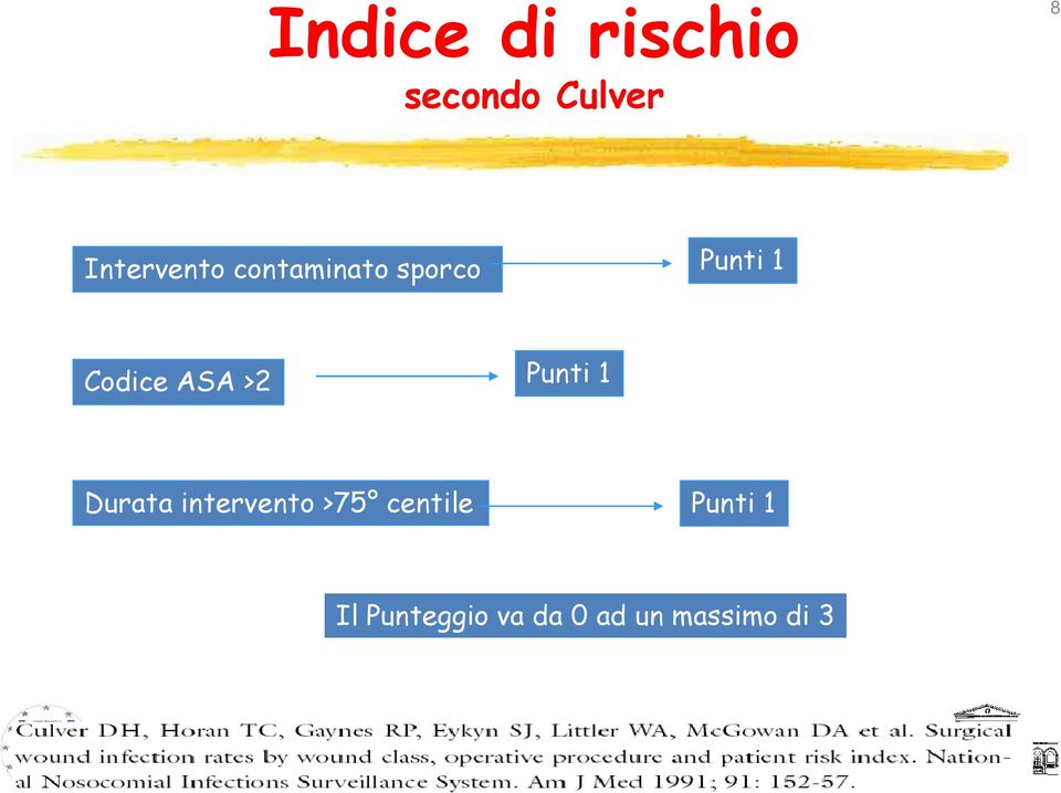 Codice ASA >2 Punti 1 Durata intervento