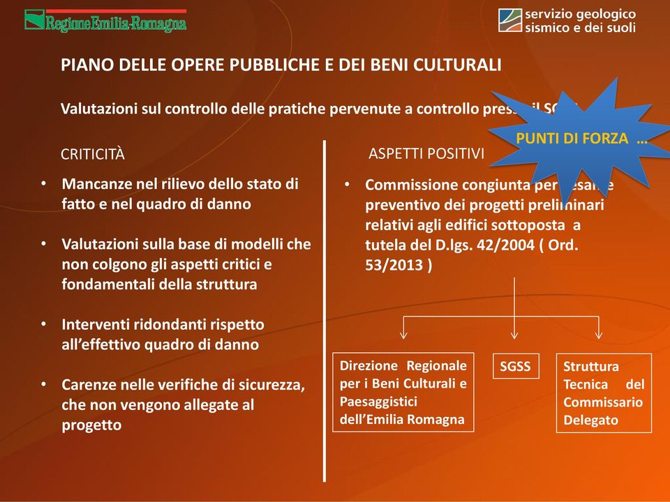 preventivo dei progetti preliminari relativi agli edifici sottoposta a tutela del D.lgs. 42/2004 ( Ord.