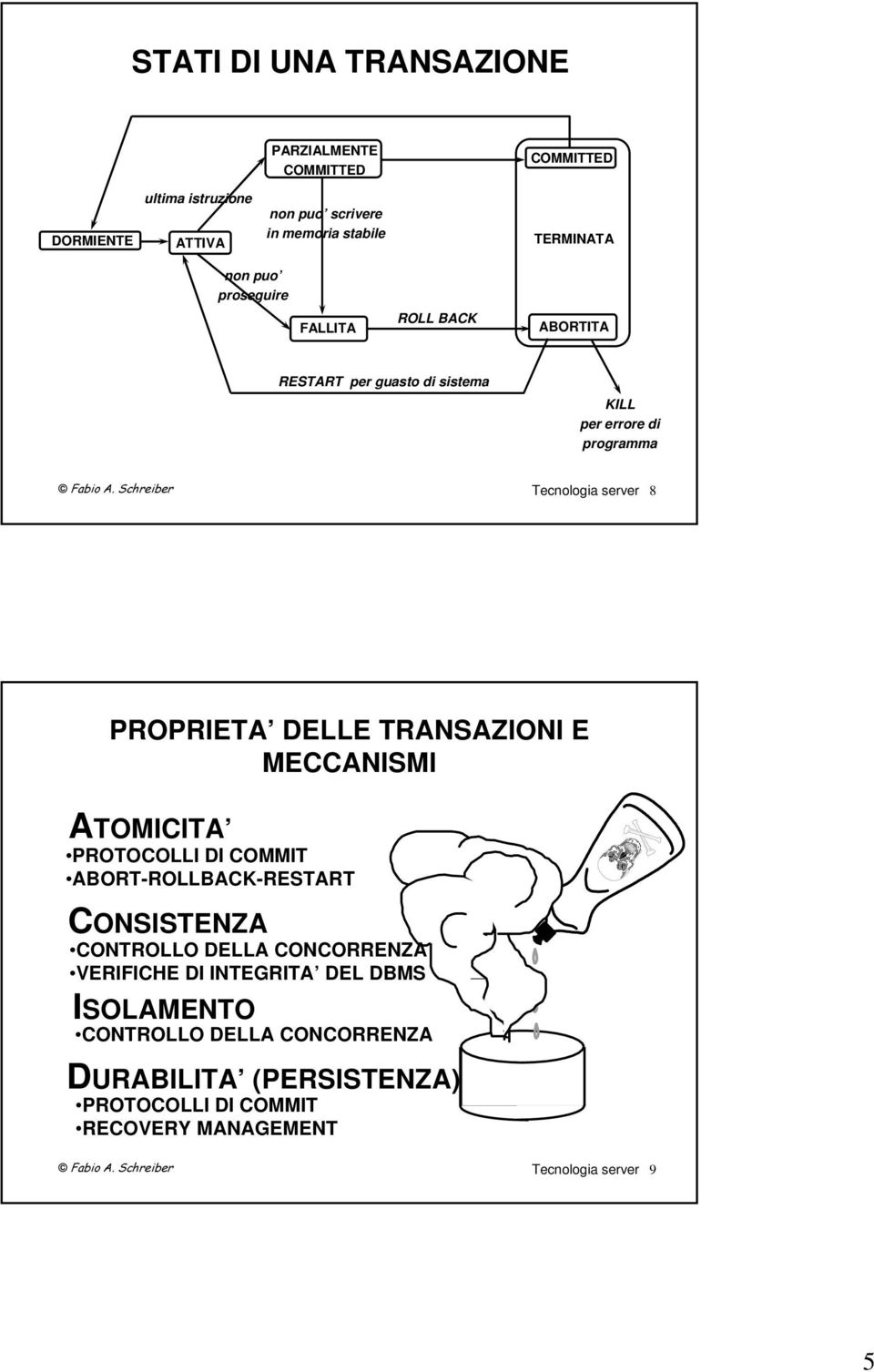 DELLE TRANSAZIONI E MECCANISMI ATOMICITA PROTOCOLLI DI COMMIT ABORT-ROLLBACK-RESTART CONSISTENZA CONTROLLO DELLA CONCORRENZA VERIFICHE DI