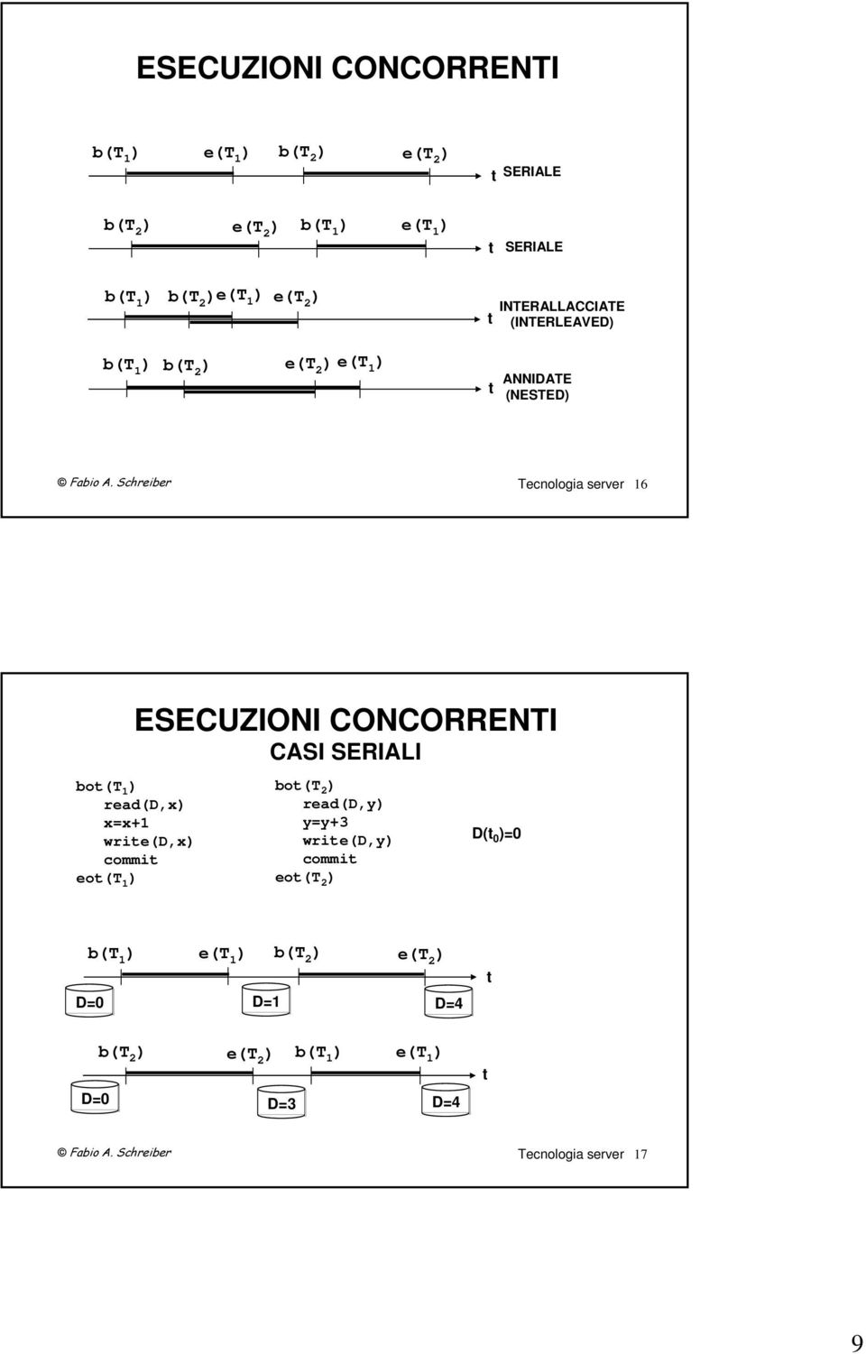 CONCORRENTI CASI SERIALI bot(t 1 read(d,x x=x+1 write(d,x commit eot(t 1 bot(t 2 read(d,y y=y+3 write(d,y commit