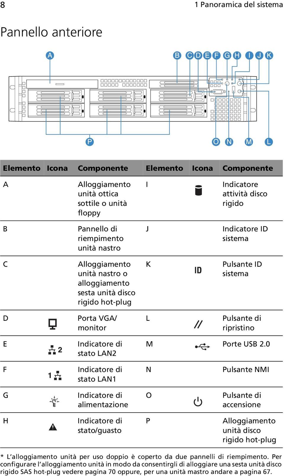 Indicatore di stato LAN2 M Porte USB 2.