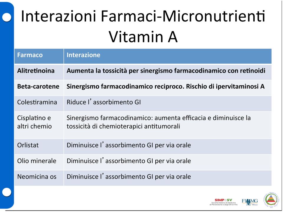 sinergismo farmacodinamico con re?noidi Sinergismo farmacodinamico reciproco.