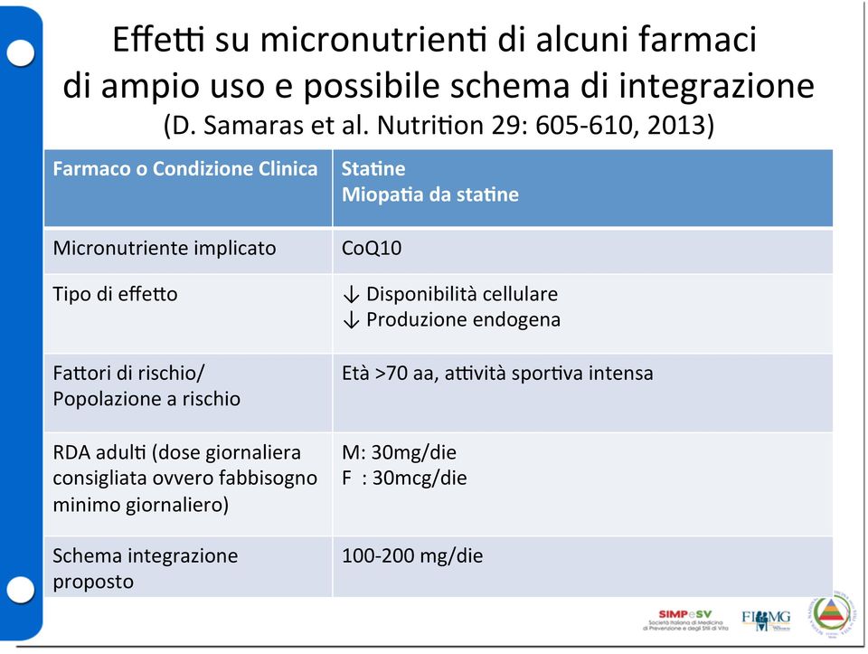 ne Micronutriente implicato Tipo di effevo FaVori di rischio/ Popolazione a rischio RDA adulb (dose giornaliera consigliata