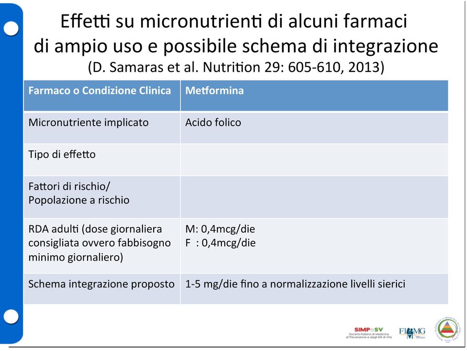 effevo FaVori di rischio/ Popolazione a rischio RDA adulb (dose giornaliera consigliata ovvero fabbisogno minimo