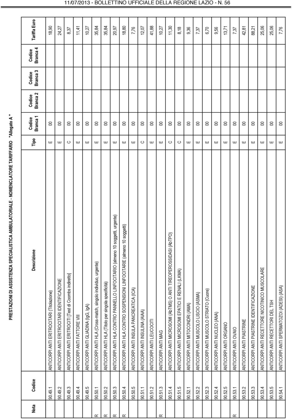 50.3 ANTICORPI ANTI HLA CONTRO PANNELLO LINFOCITARIO (almeno 10 soggetti, urgente) E 00 20,97 R 90.50.4 ANTICORPI ANTI HLA CONTRO SOSPENSIONI LINFOCITARIE (almeno 10 soggetti) E 00 18,80 90.50.5 ANTICORPI ANTI INSULA PANCREATICA (ICA) E 00 7,76 90.