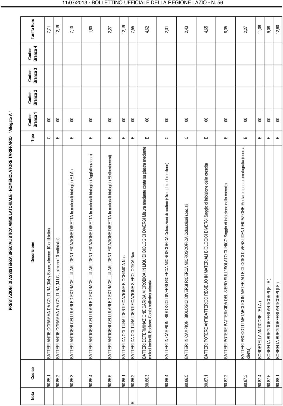86.1 BATTERI DA COLTURA IDENTIFICAZIONE BIOCHIMICA Nas E 00 12,19 R 90.86.2 BATTERI DA COLTURA IDENTIFICAZIONE SIEROLOGICA Nas E 00 7,55 90.86.3 BATTERI DETERMINAZIONE CARICA MICROBICA IN LIQUIDI BIOLOGICI DIVERSI Misura mediante conta su piastra mediante metodi indiretti.