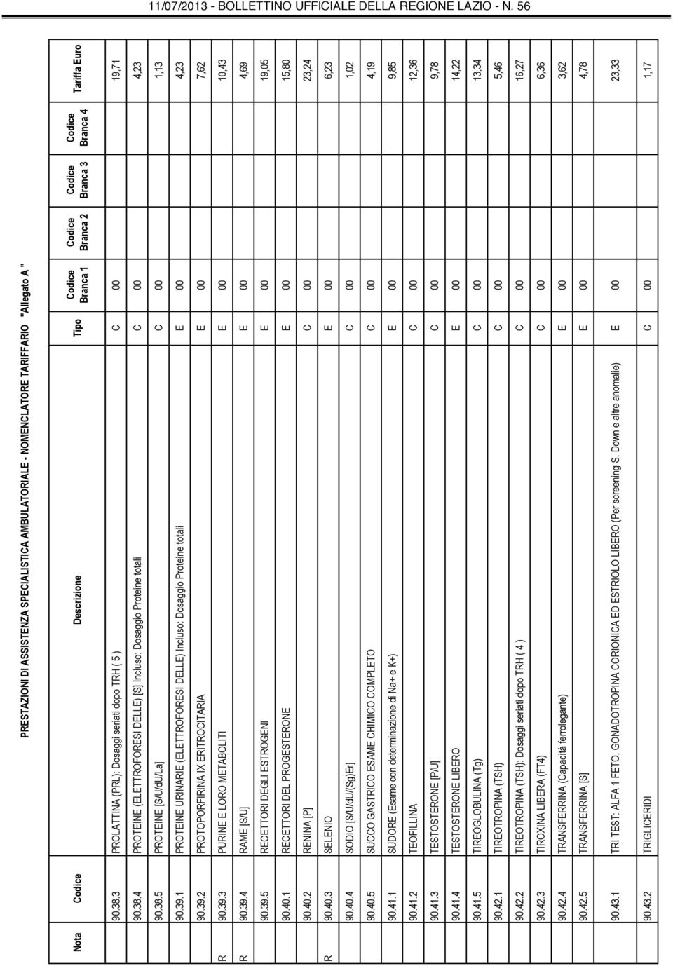 39.5 RECETTORI DEGLI ESTROGENI E 00 19,05 90.40.1 RECETTORI DEL PROGESTERONE E 00 15,80 90.40.2 RENINA [P] C 00 23,24 R 90.40.3 SELENIO E 00 6,23 90.40.4 SODIO [S/U/dU/(Sg)Er] C 00 1,02 90.40.5 SUCCO GASTRICO ESAME CHIMICO COMPLETO C 00 4,19 90.