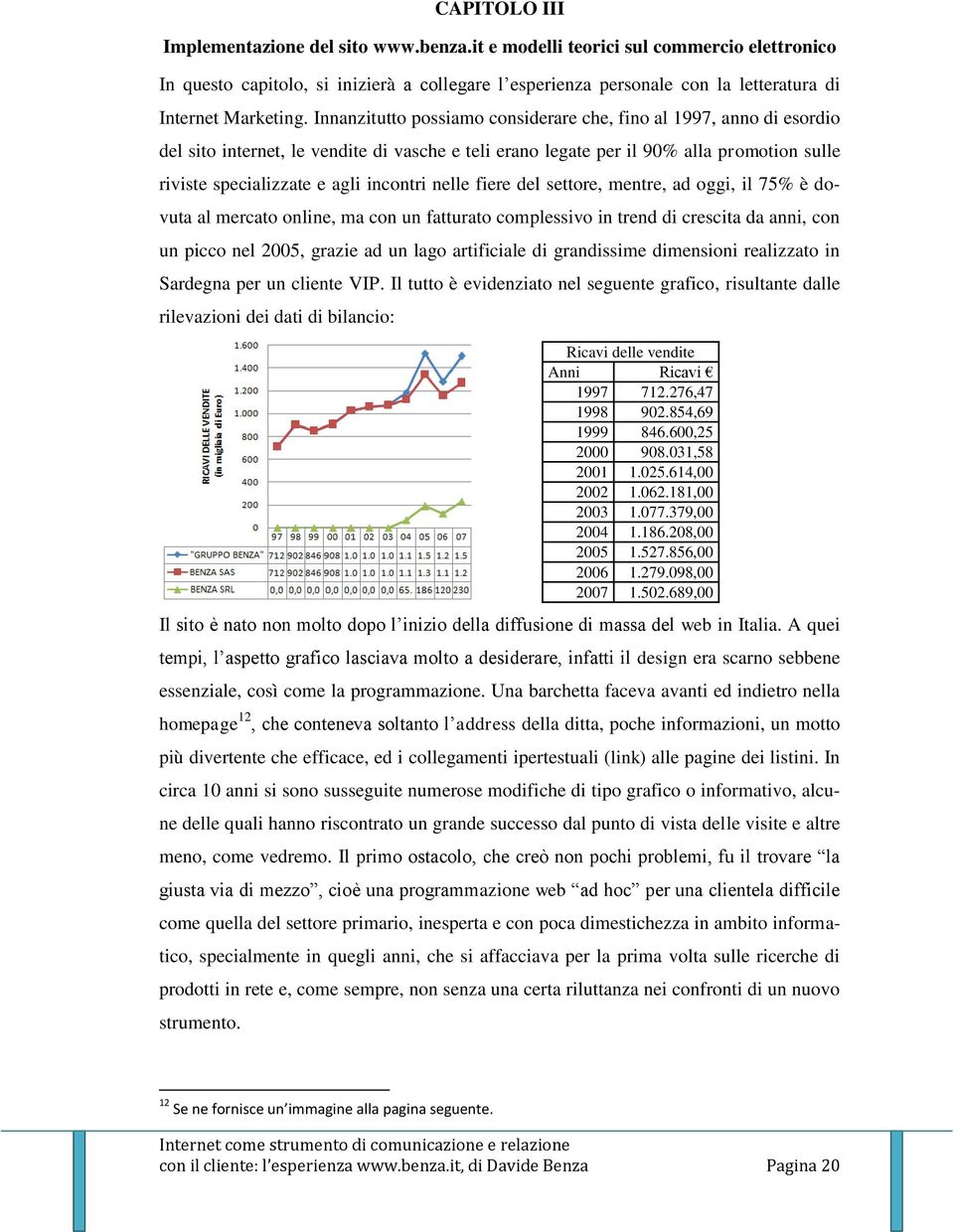 Innanzitutto possiamo considerare che, fino al 1997, anno di esordio del sito internet, le vendite di vasche e teli erano legate per il 90% alla promotion sulle riviste specializzate e agli incontri