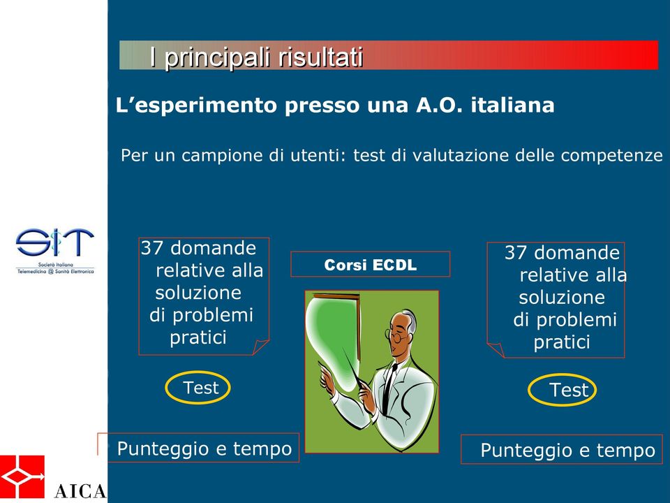 37 domande relative alla soluzione di problemi pratici Test Corsi ECDL