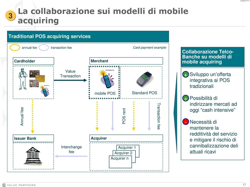 Acquirer 1 Acquirer 2 Acquirer n Transaction fee + + - - Sviluppo un offerta integrativa ai POS tradizionali - Possibilità di indirizzare