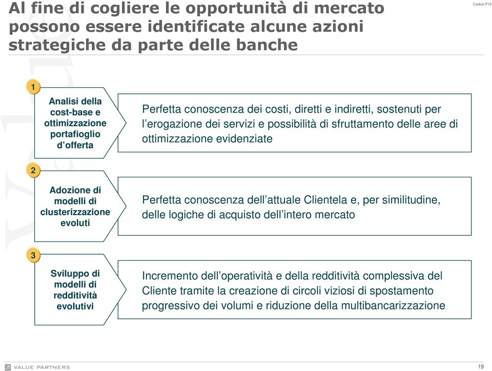 conoscenza dell attuale Clientela e, per similitudine, delle logiche di acquisto dell intero mercato 3 Sviluppo di modelli di redditività evolutivi Incremento