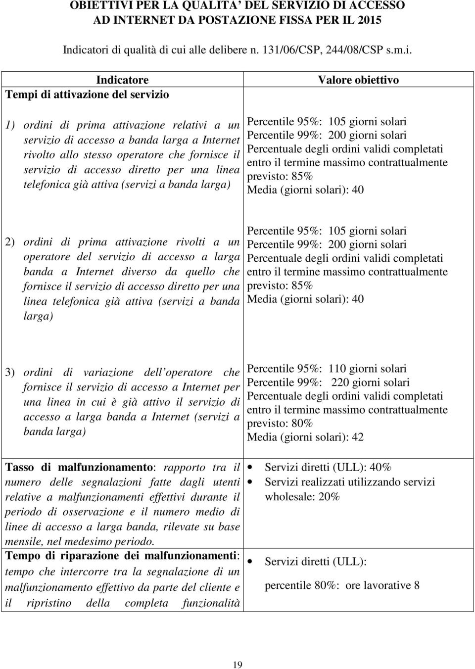 di qualità di cui alle delibere n. 131/06/CSP, 244/08/CSP s.m.i. Indicatore Tempi di attivazione del servizio Valore obiettivo 1) ordini di prima attivazione relativi a un servizio di accesso a banda