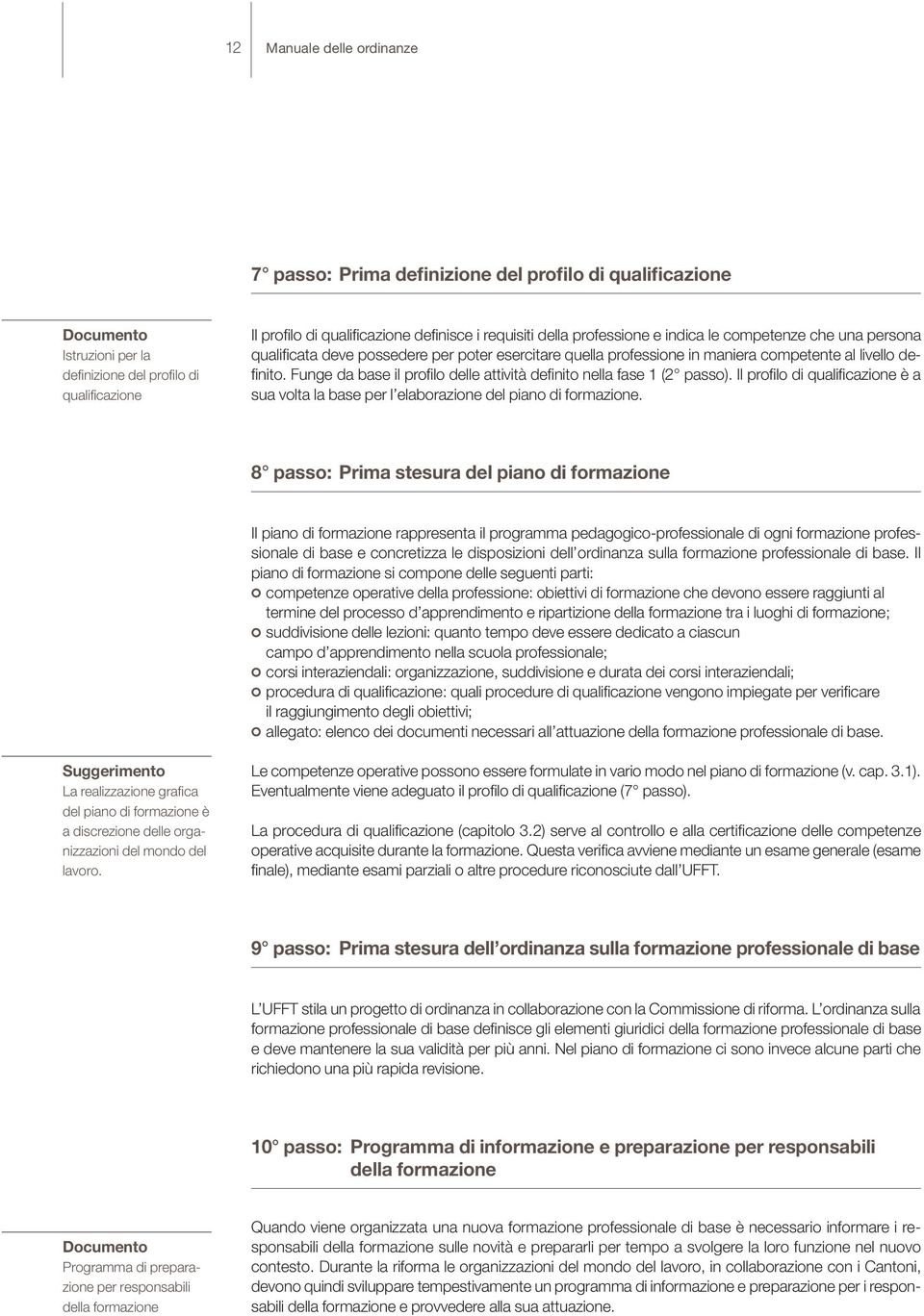 Funge da base il profilo delle attività definito nella fase 1 (2 passo). Il profilo di qualificazione è a sua volta la base per l elaborazione del piano di formazione.