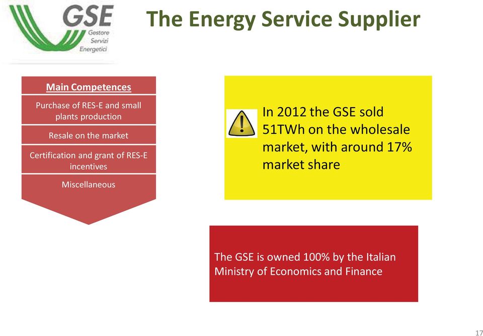 Miscellaneous In 2012 the GSE sold 51TWh on the wholesale market, with around