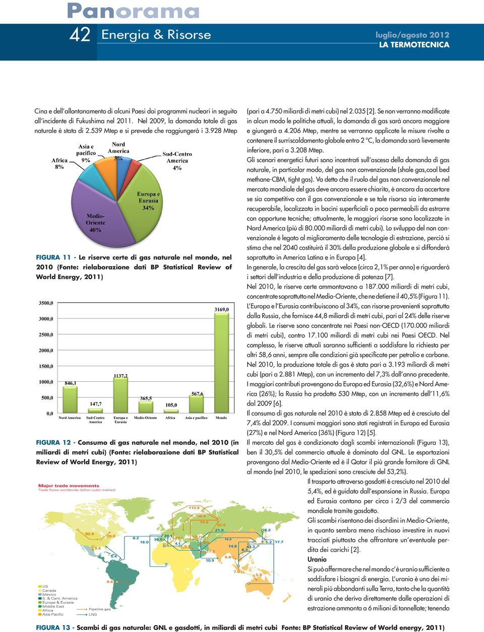 928 Mtep FIGURA 11 - Le riserve certe di gas naturale nel mondo, nel 2010 (Fonte: rielaborazione dati BP Statistical Review of World Energy, 2011) FIGURA 12 - Consumo di gas naturale nel mondo, nel