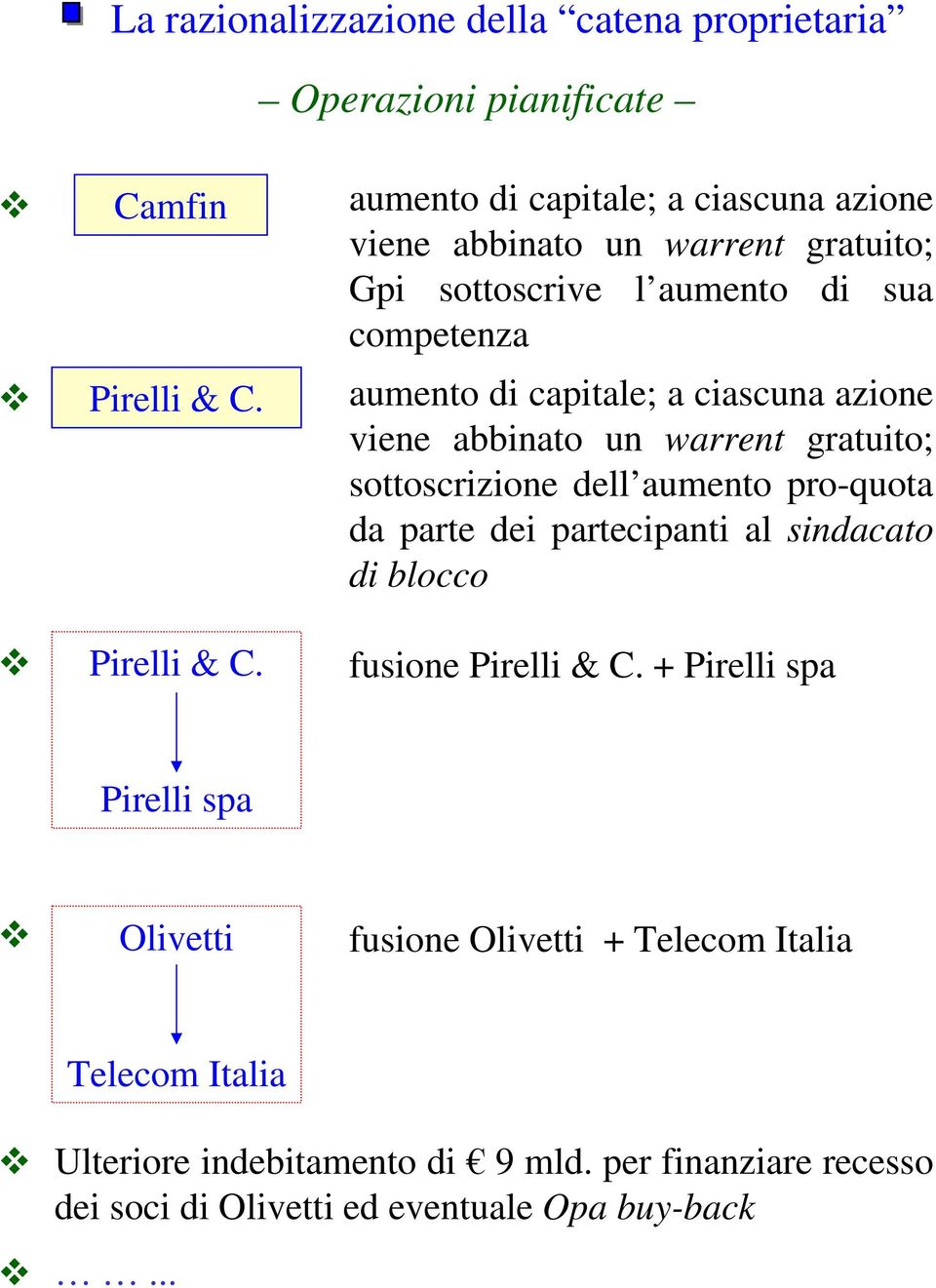 aumento di capitale; a ciascuna azione viene abbinato un warrent gratuito; Gpi sottoscrive l aumento di sua competenza aumento di capitale; a