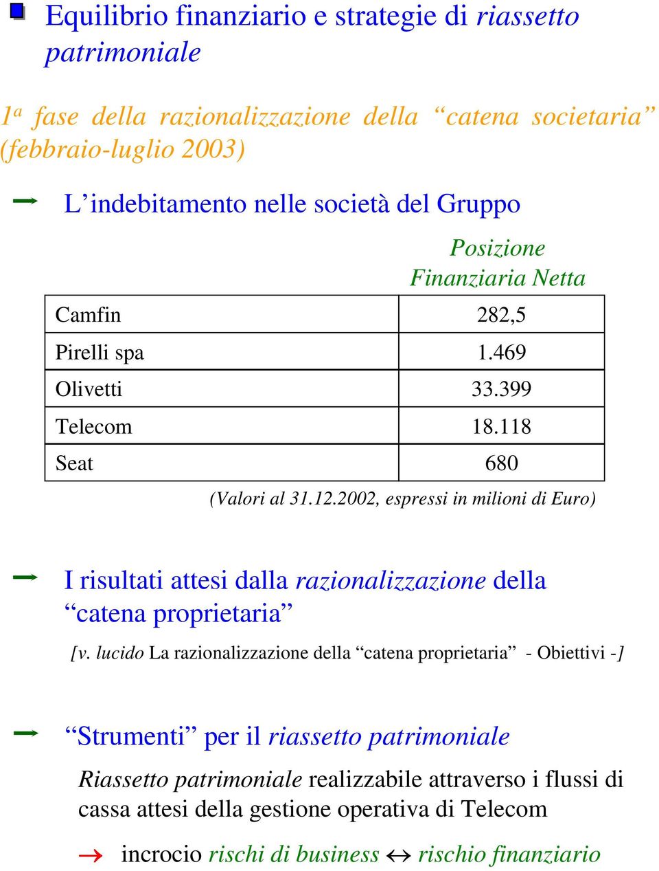 2002, espressi in milioni di Euro) I risultati attesi dalla razionalizzazione della catena proprietaria [v.