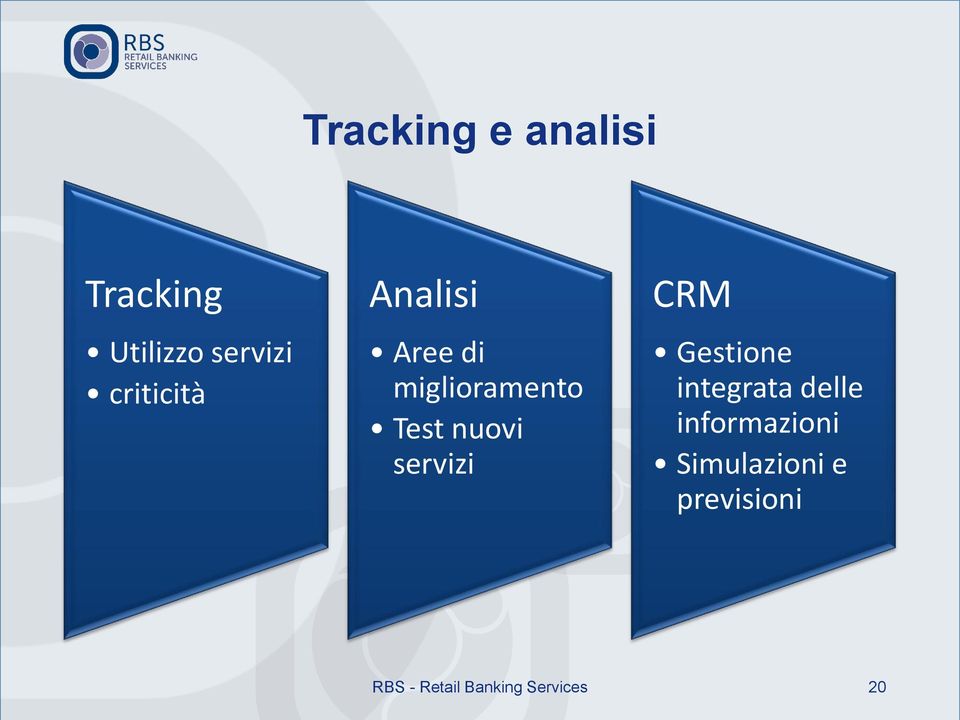 servizi CRM Gestione integrata delle informazioni