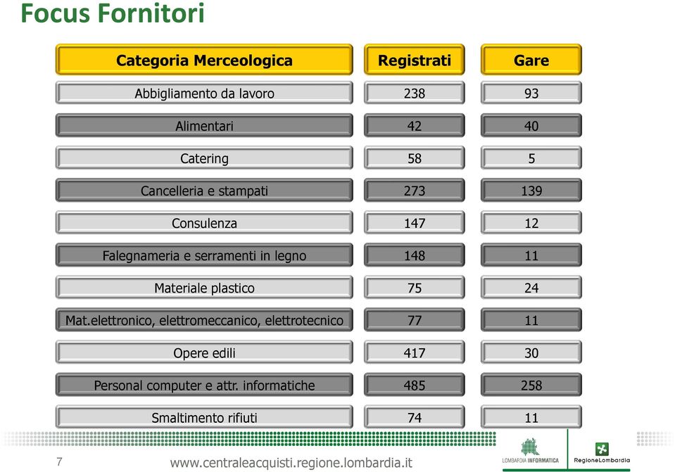 serramenti in legno 148 11 Materiale plastico 75 24 Mat.