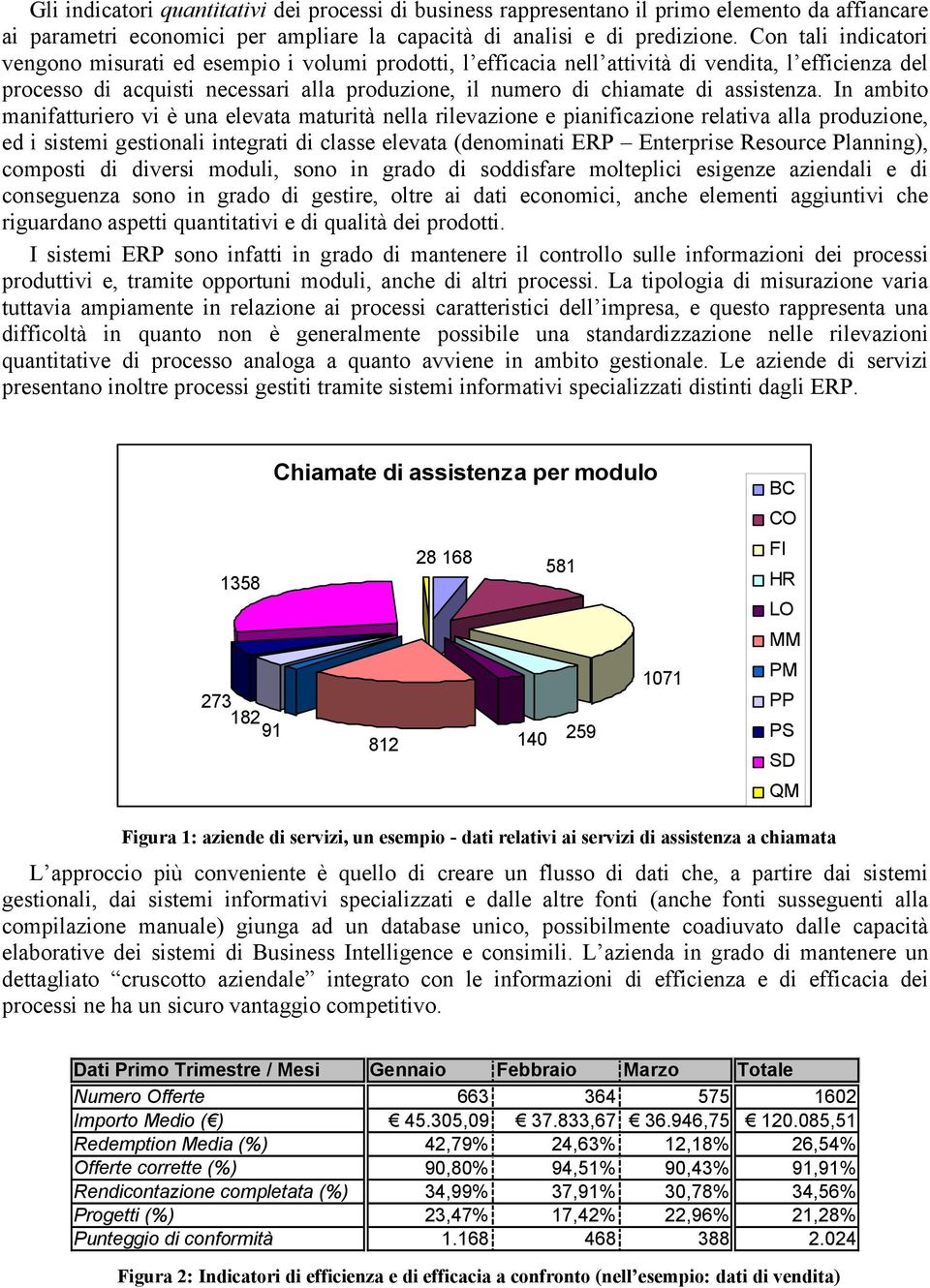 assistenza.