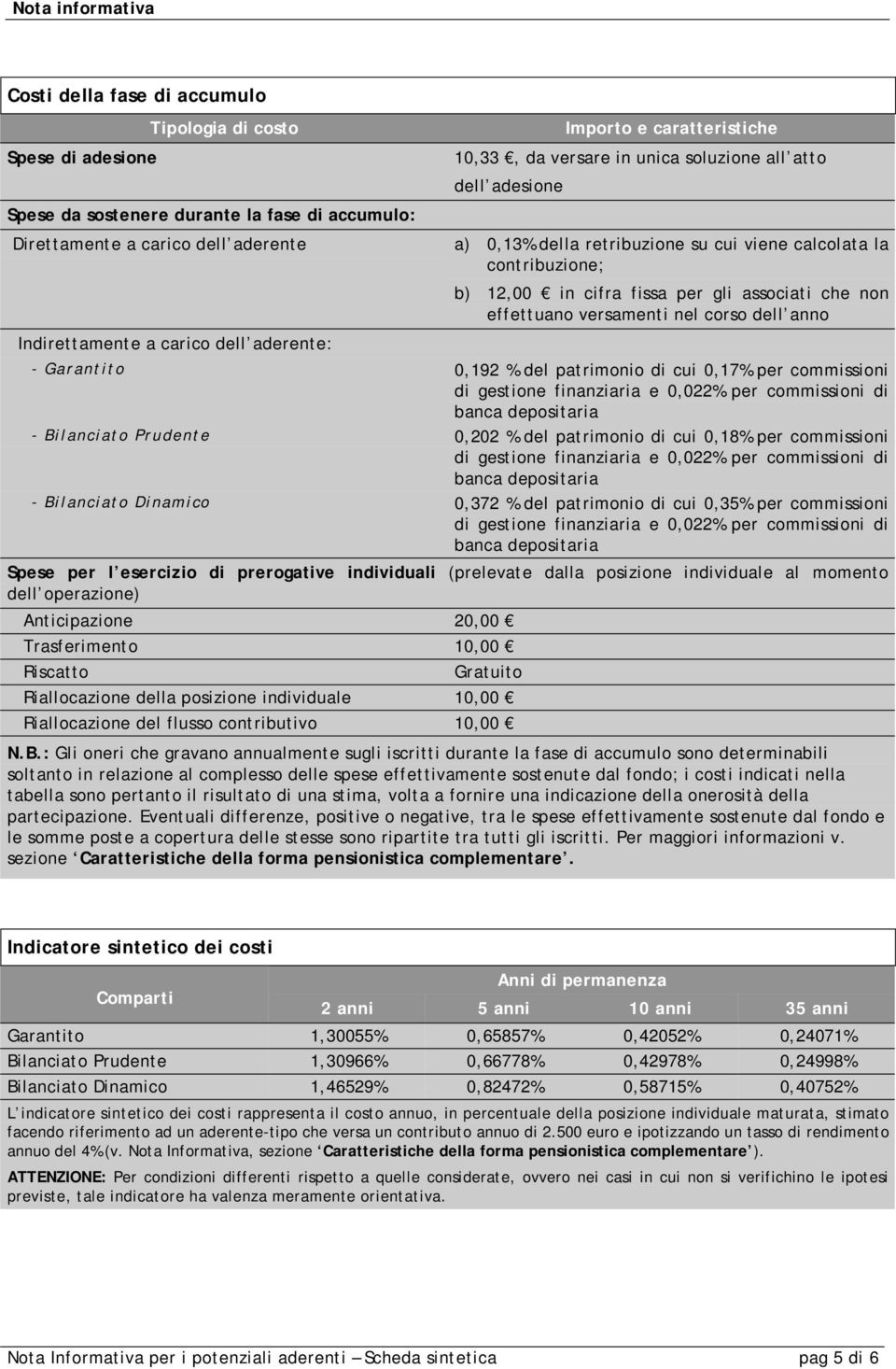 effettuano versamenti nel corso dell anno - Garantito 0,192 % del patrimonio di cui 0,17% per commissioni di gestione finanziaria e 0,022% per commissioni di banca depositaria - Bilanciato Prudente