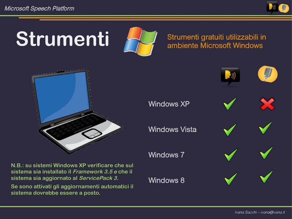 : su sistemi Windows XP verificare che sul sistema sia installato il Framework 3.