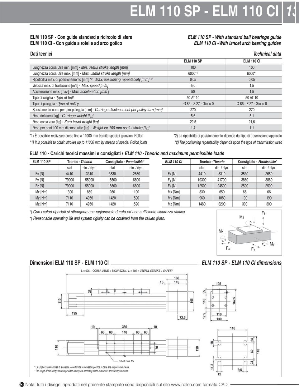 useful stroke length [mm] 6000* 1 6000* 1 Ripetibilità max. di posizionamento [mm] * 2 - Max. positioning repeatability [mm] * 2 0,05 0,05 Velocità max. di traslazione [m/s] - Max.