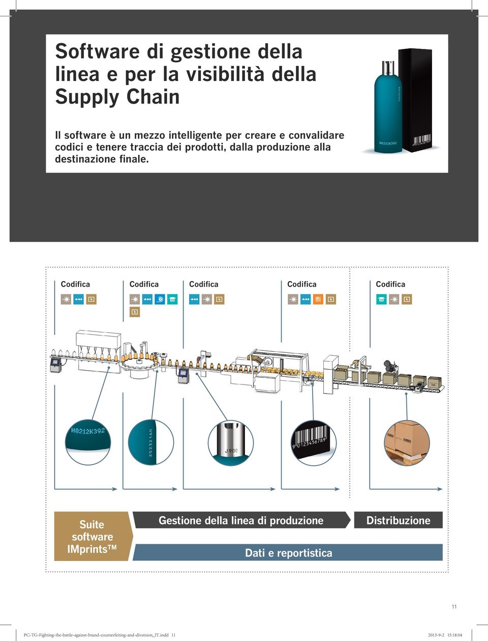 Codifica Suite software IMprints Codifica Codifica Codifica Gestione della linea di produzione Codifica