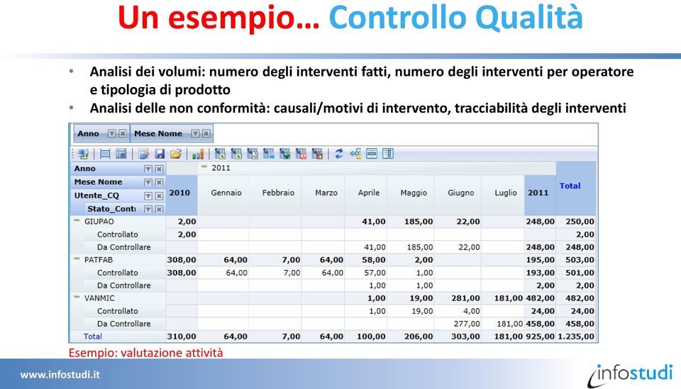 tipologia di prodotto Analisi delle non conformità: